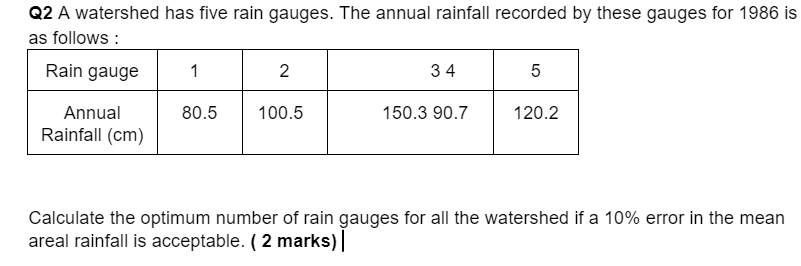 Q 2 A watershed has five rain gauges. The annual