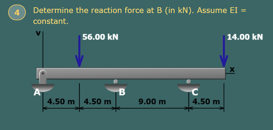 Determine the reaction force at B ( in kN ) .