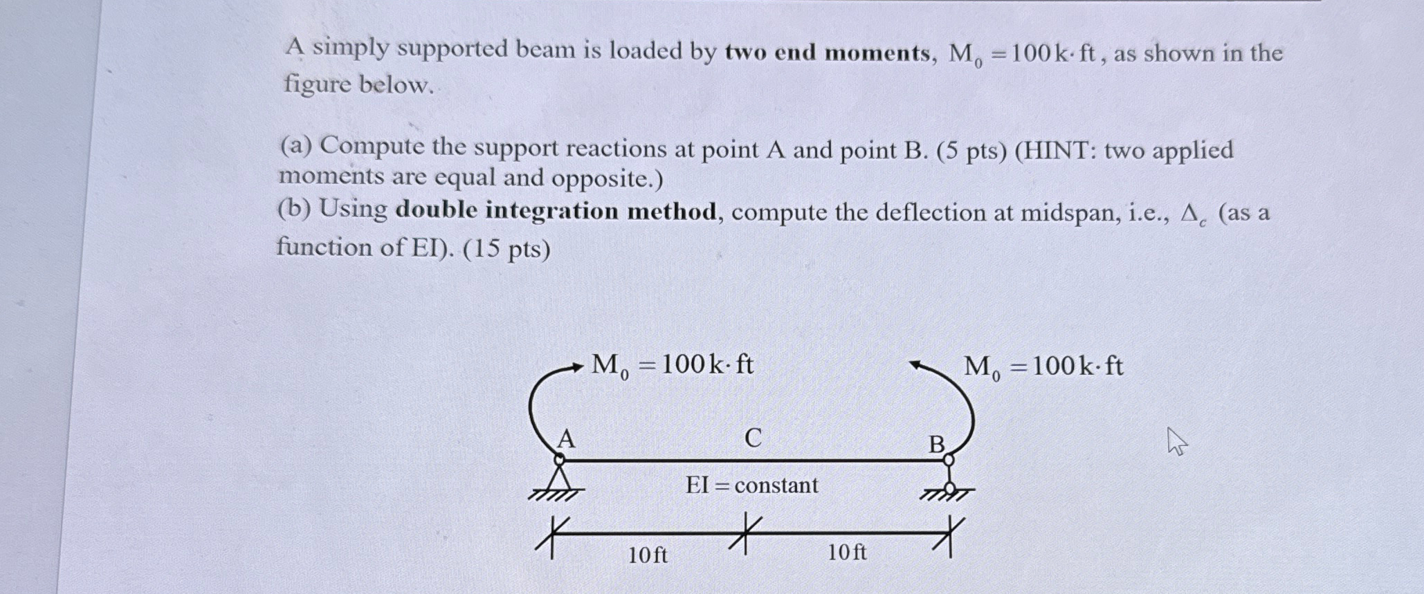 A simply supported beam is loaded by two end