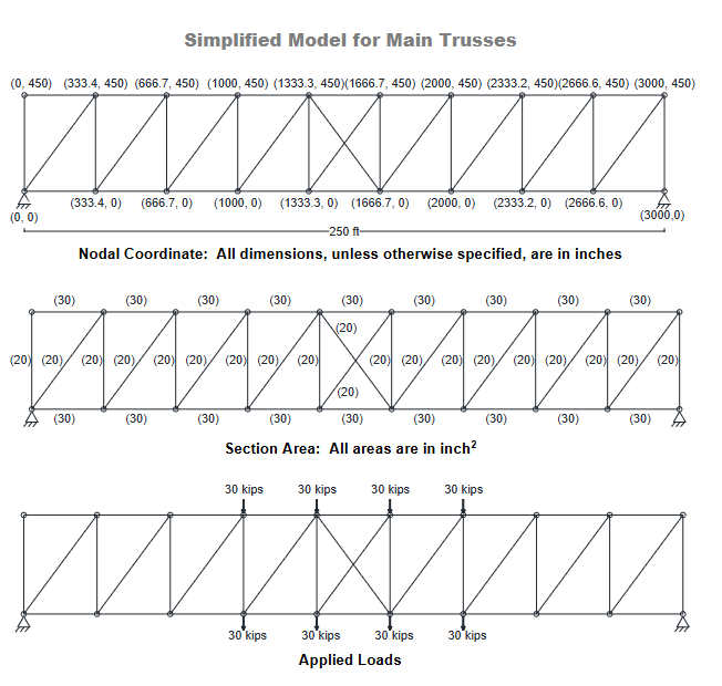 The Meridian double - deck truss highway bridge