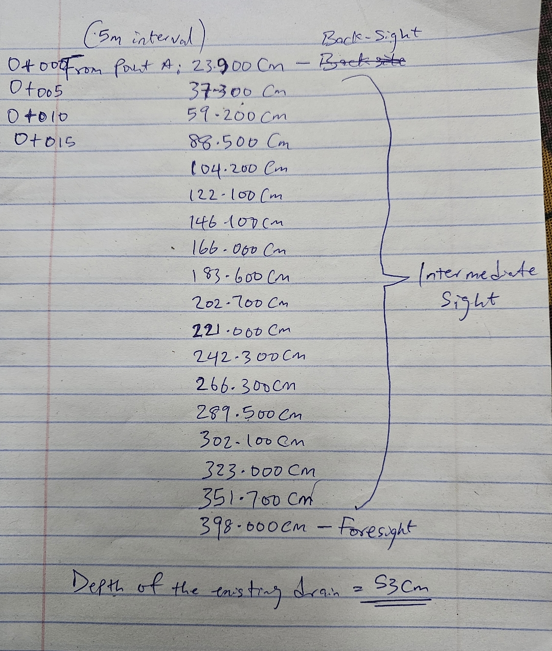 Help me design a drainage system with the values