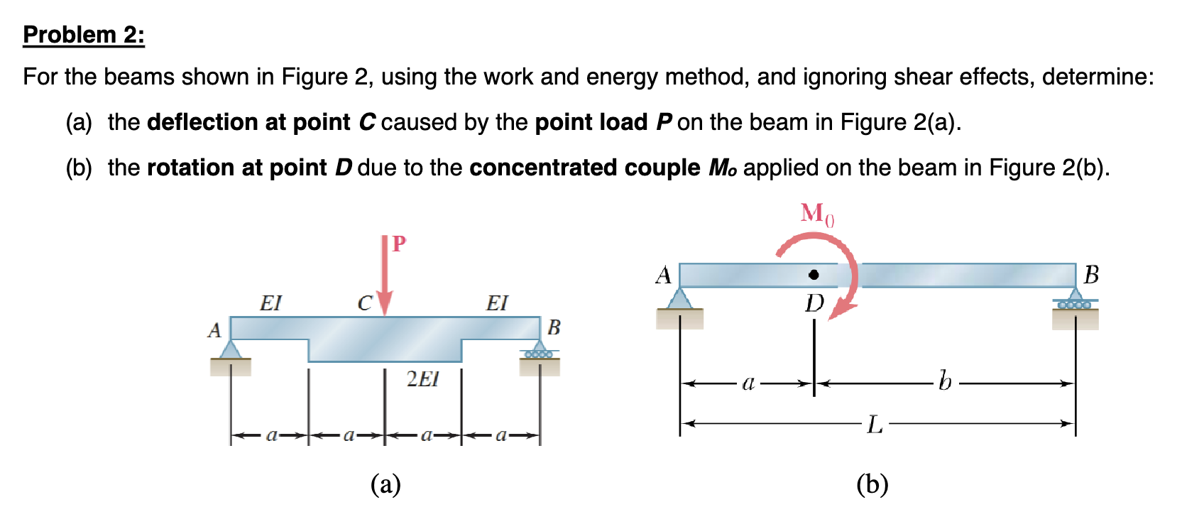 Problem 2 : For the beams shown in Figure 2 ,