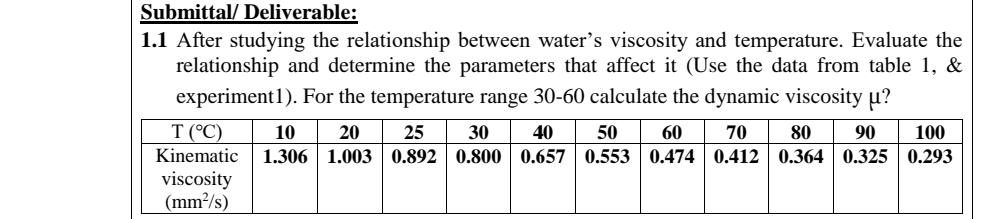 Submittal / Deliverable: answer and show the all