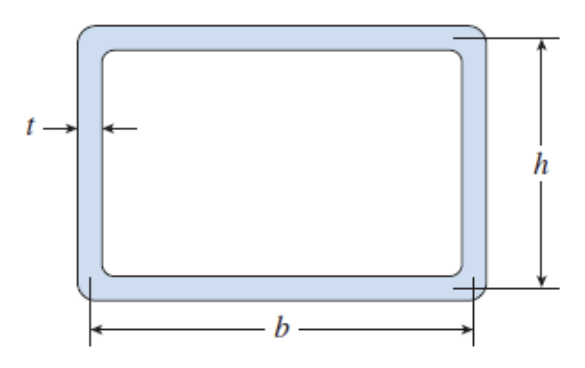 The section effects acting on the thin - walled