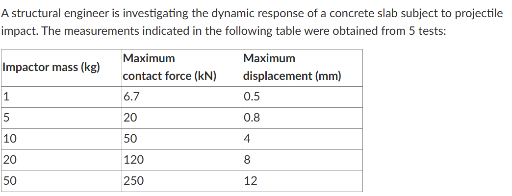 A structural engineer is investigating the