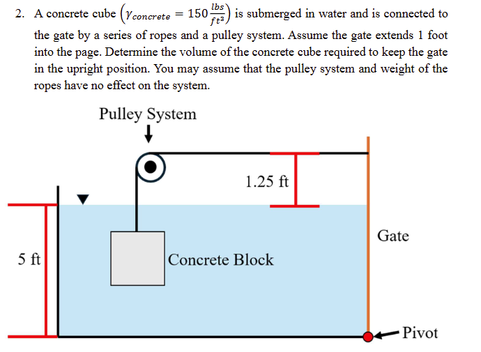 A concrete cube ( c o n c r e t e = 1 5 0 l b s f