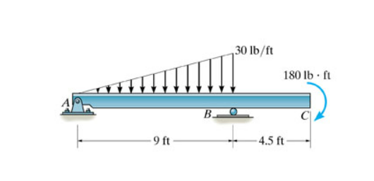 Draw the shear diagram and moment diagram for the