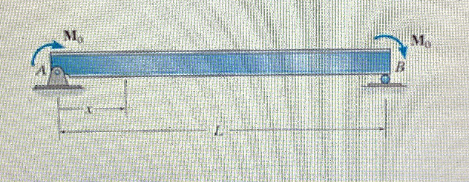 Consider the beam shown in figure 1 . Assume that