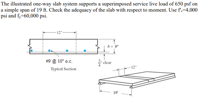The illustrated one - way slab system supports a