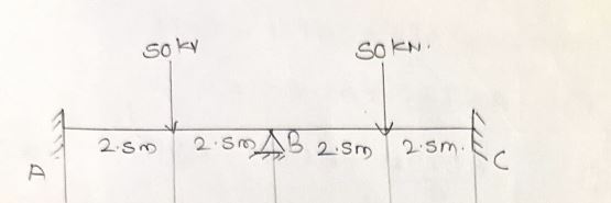 draw the sfd and bmd for given beam using slope