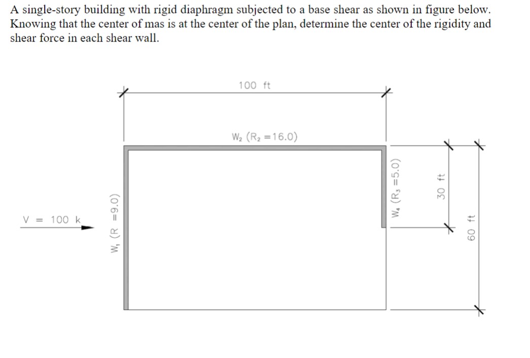 A single - story building with rigid diaphragm