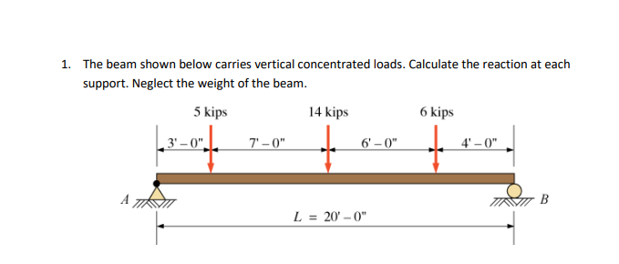 1 . The beam shown below carries vertical