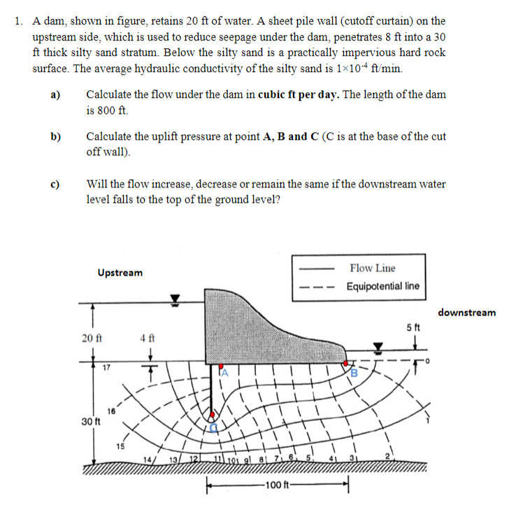 A dam, shown in figure, retains 2 0 ft of water.