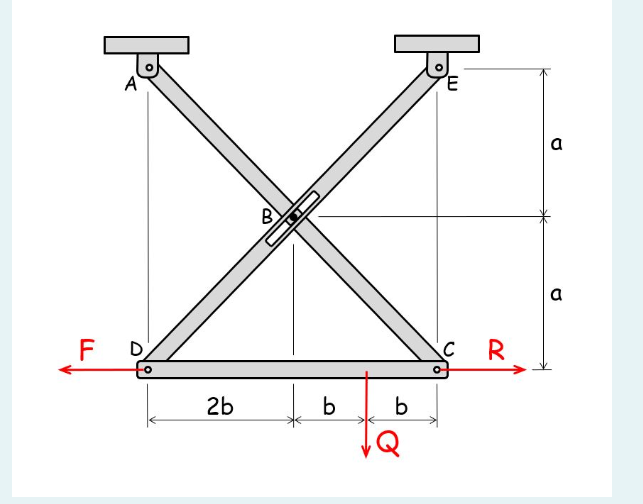 Determine all the forces acting on the joints of