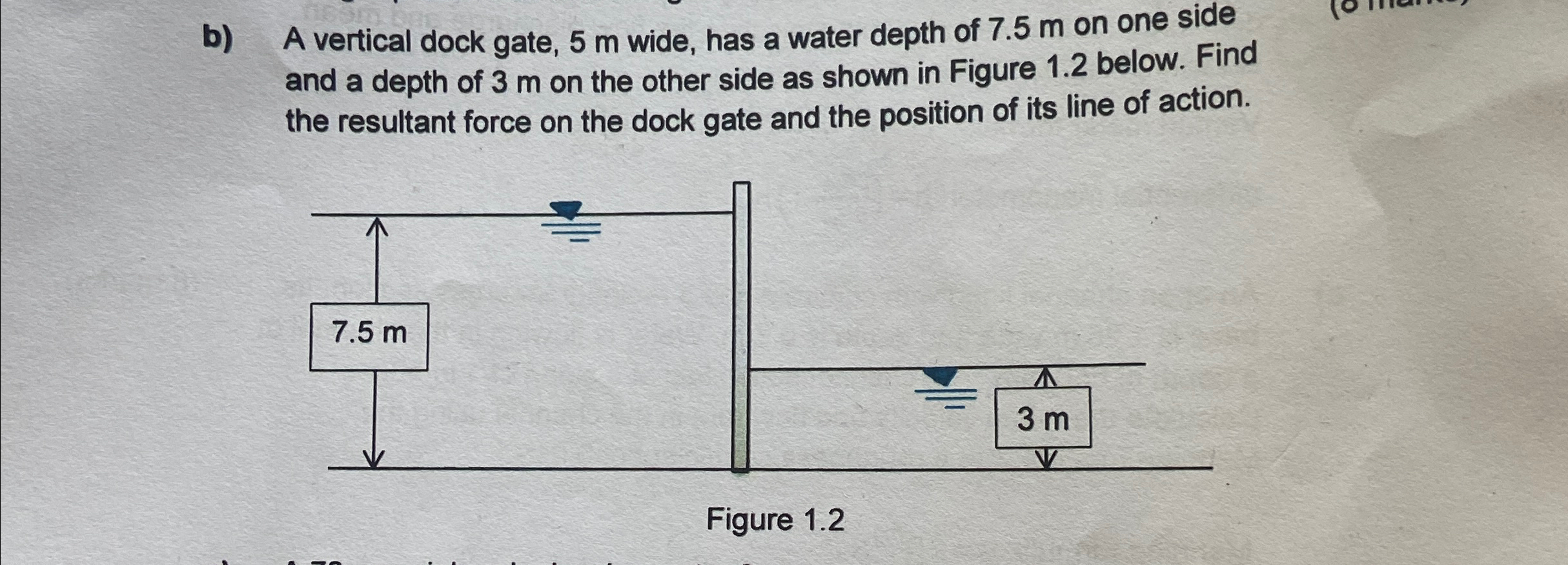 b ) A vertical dock gate, 5 m wide, has a water