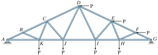 Consider the loaded truss shown below. Identify
