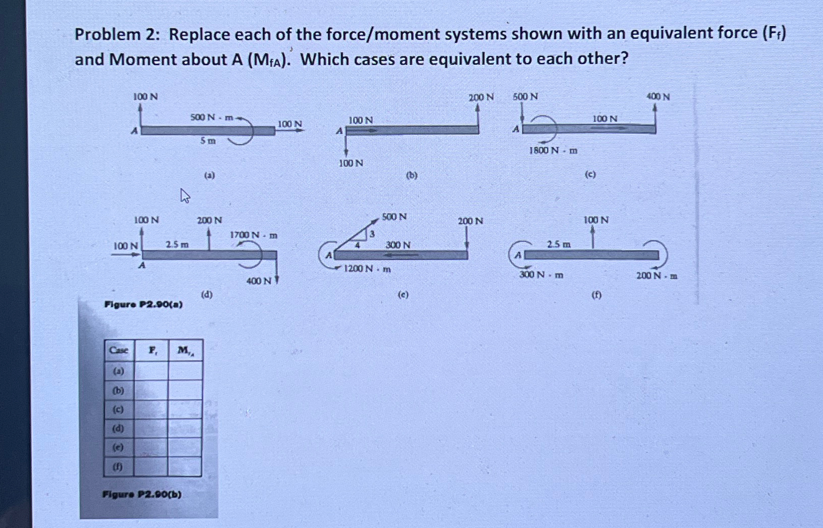 Problem 2 : Replace each of the force / moment