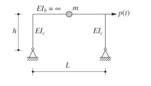 Derive the equation of motion for the frame shown