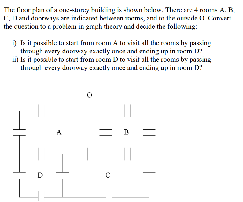 The floor plan of a one - storey building is