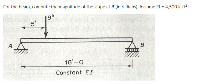 For the beam, compute the magnitude of the slope
