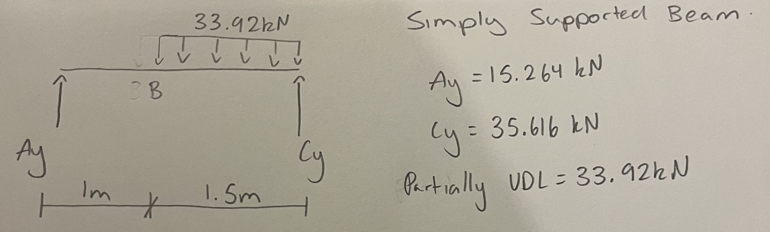 Suppose we have a 3 m simply supported beam which