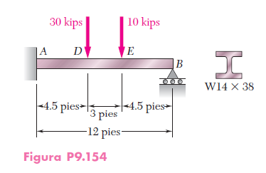 Determine the reaction at the sliding support and