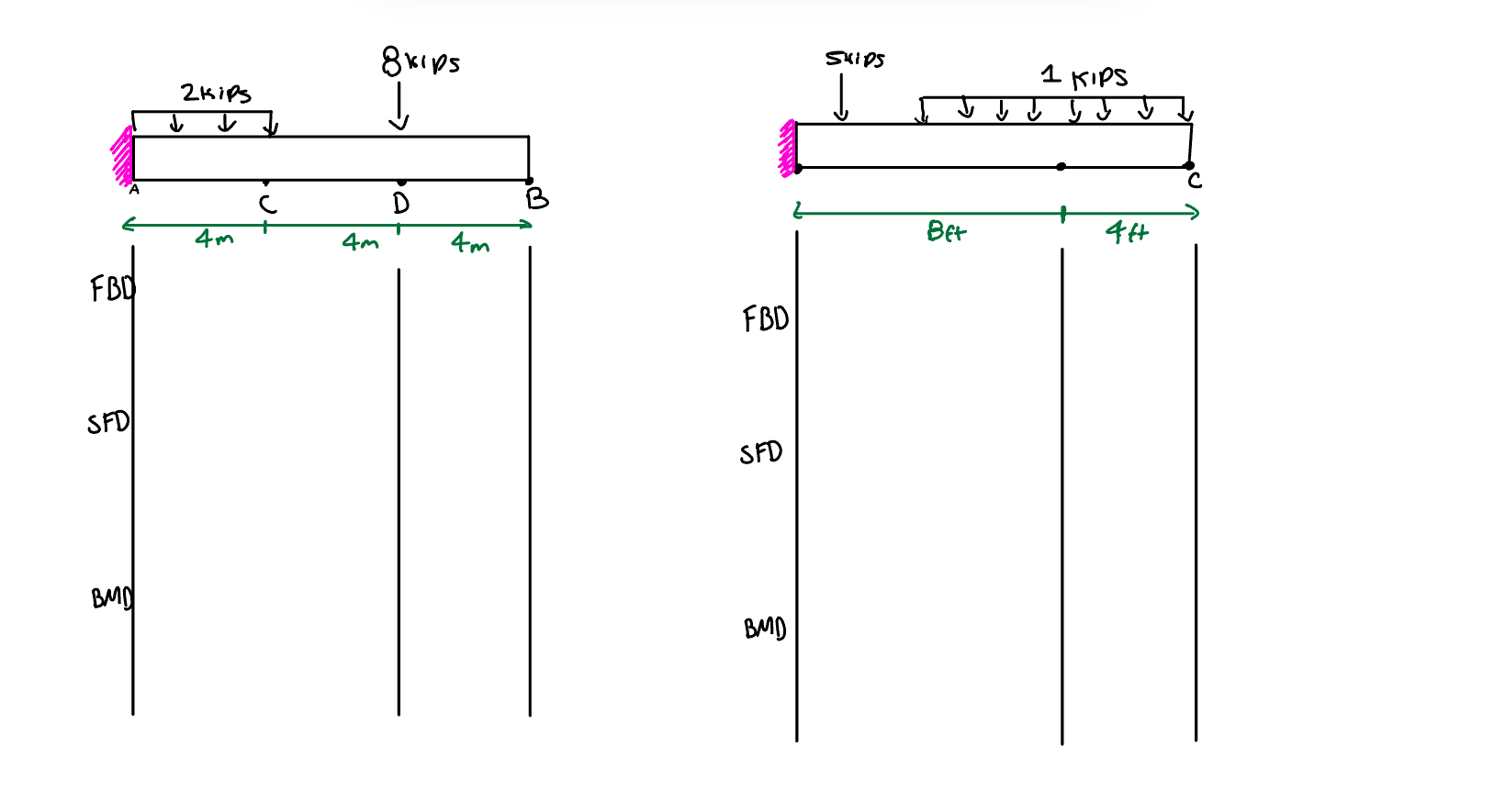 For the structure show below, determine the