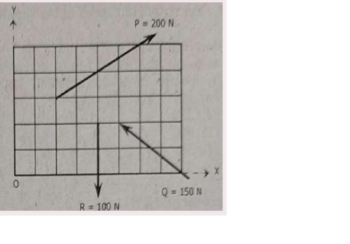 which of the following most nearly gives the X -