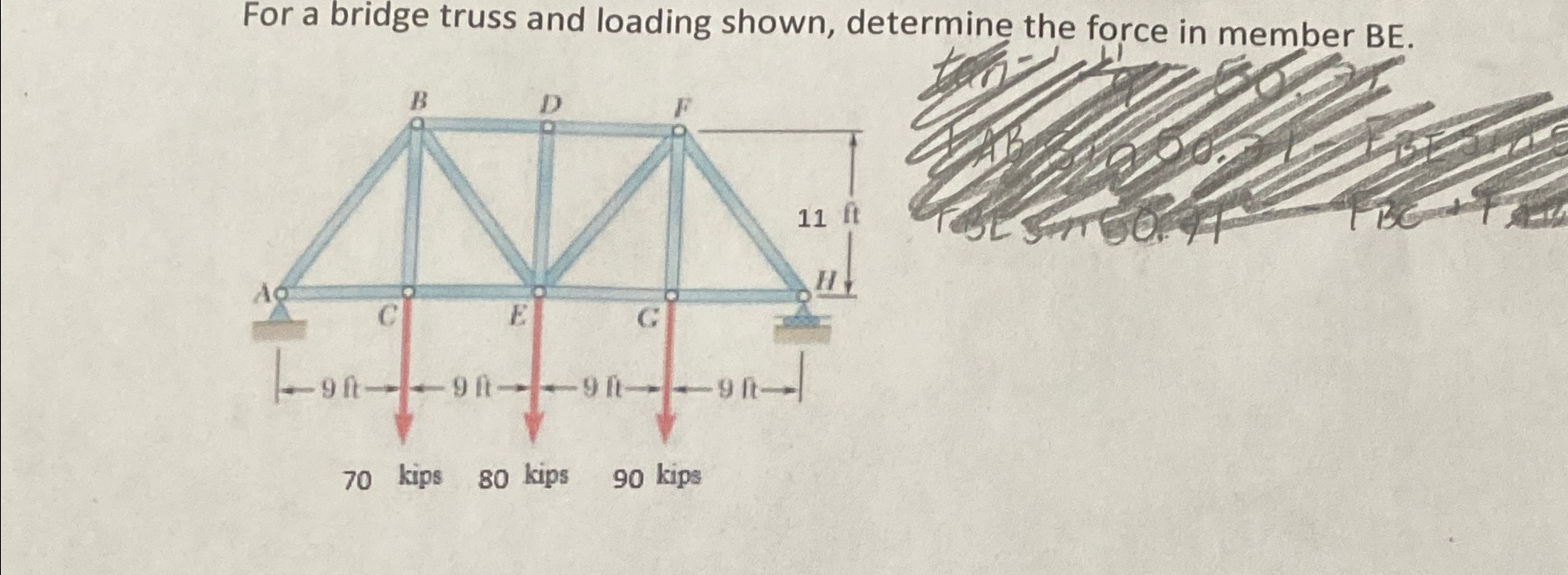For a bridge truss and loading shown, determine