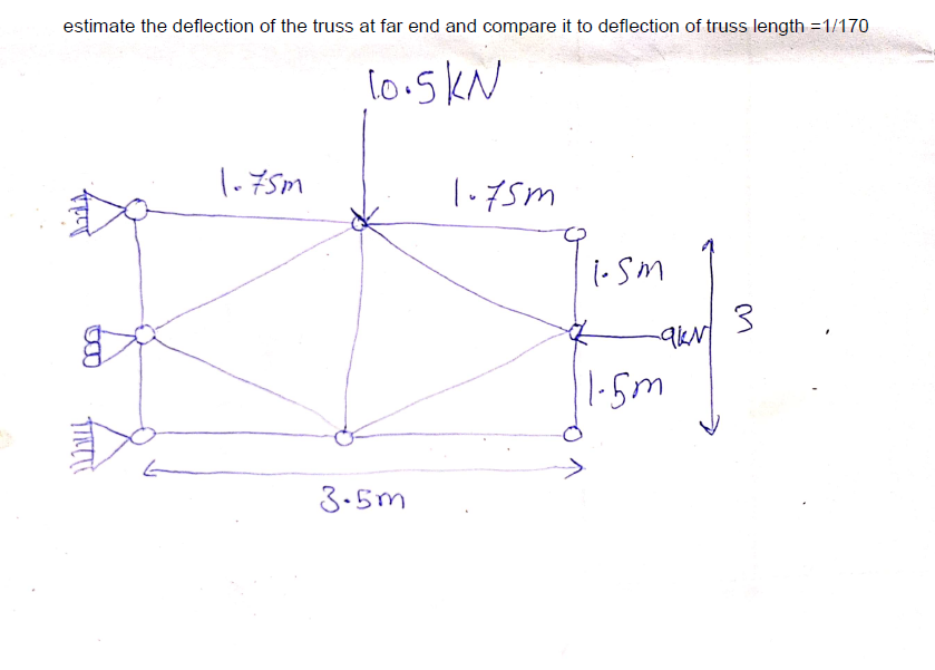 estimate the deflection of the truss at far end