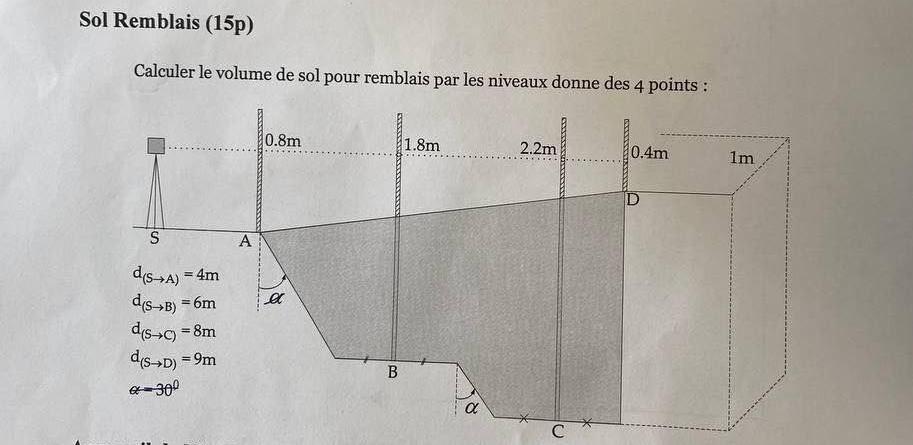 Sol Remblais ( 1 5 p ) Calculer le volume de sol