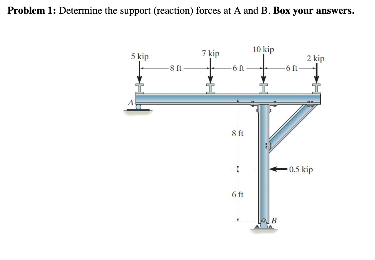 Problem 1 : Determine the support ( reaction )
