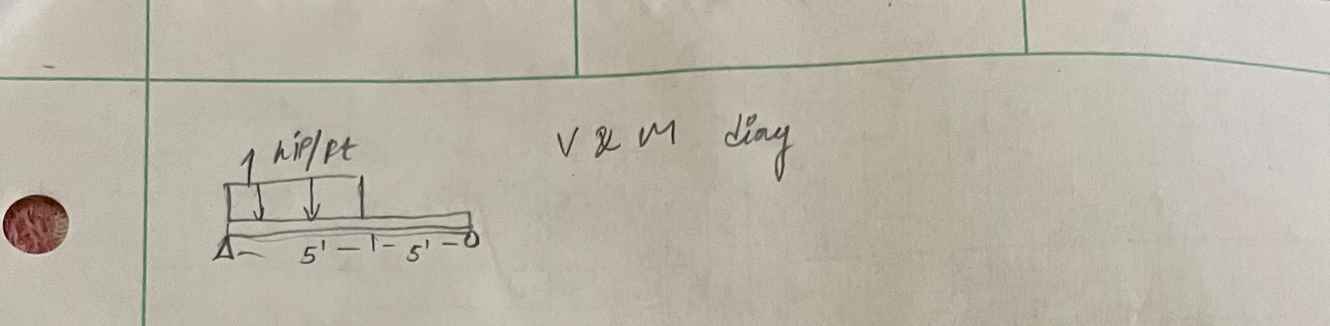 Draw shear and Momentt body diagram