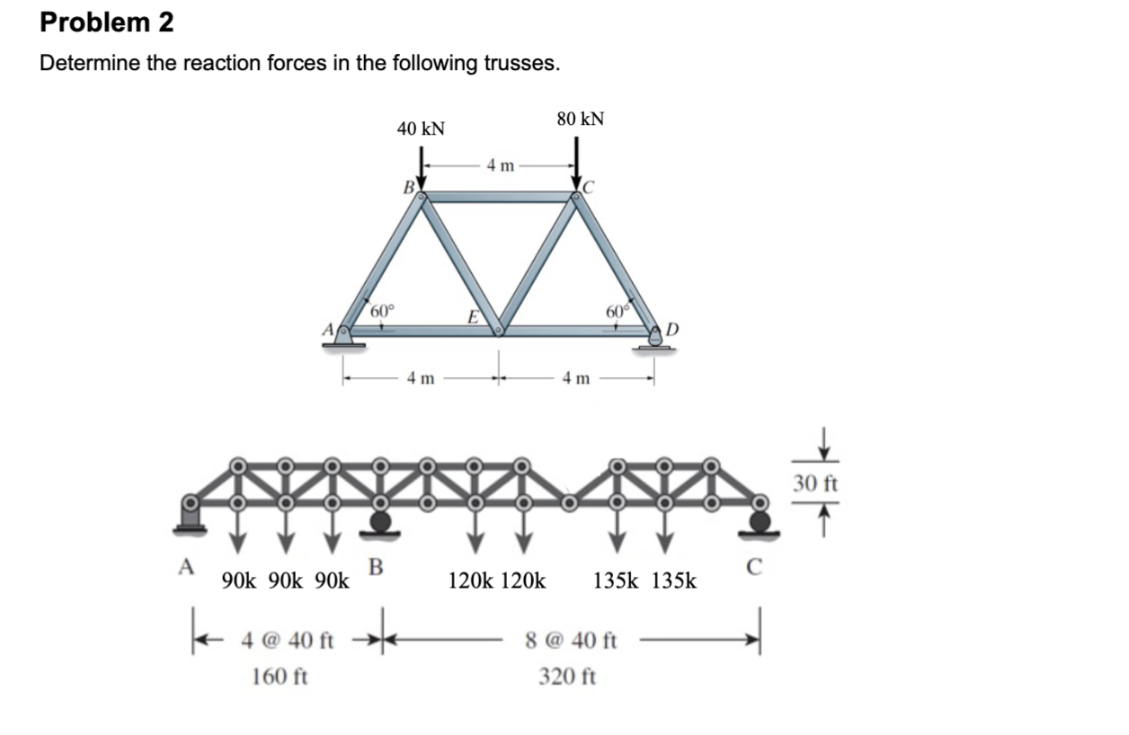 Problem 2 Determine the reaction forces in the