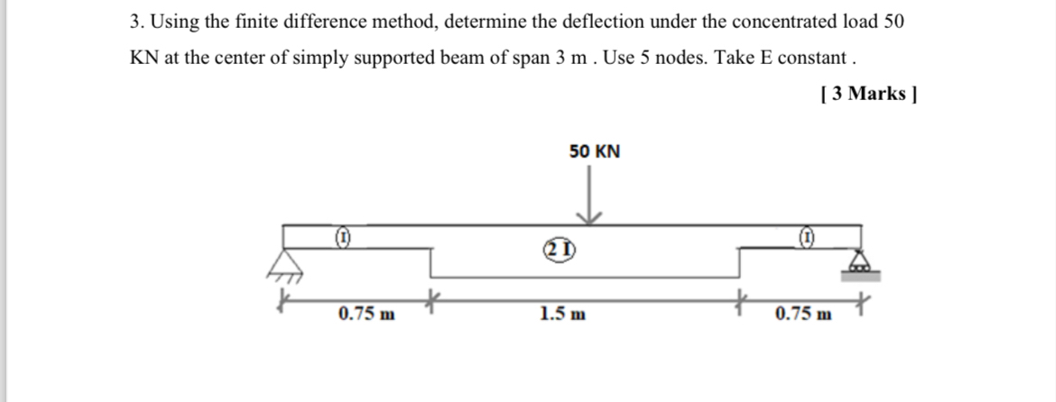 Using the finite difference method, determine the