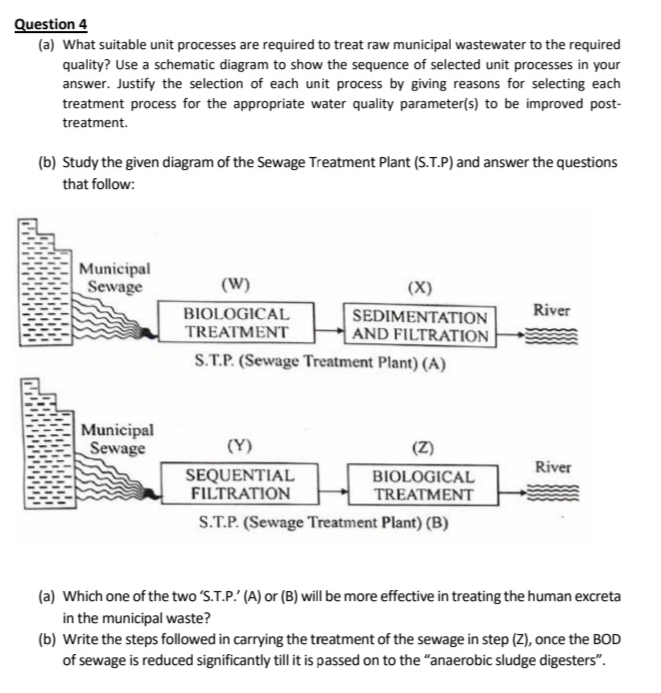 Question 4 ( a ) What suitable unit processes are