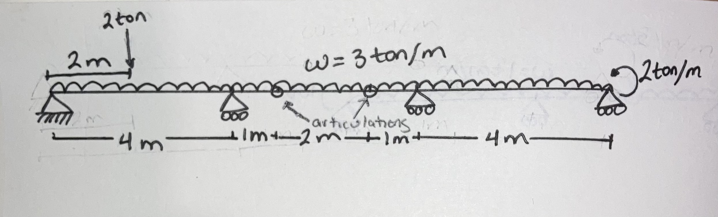 Write shear and moment equations for the beams in