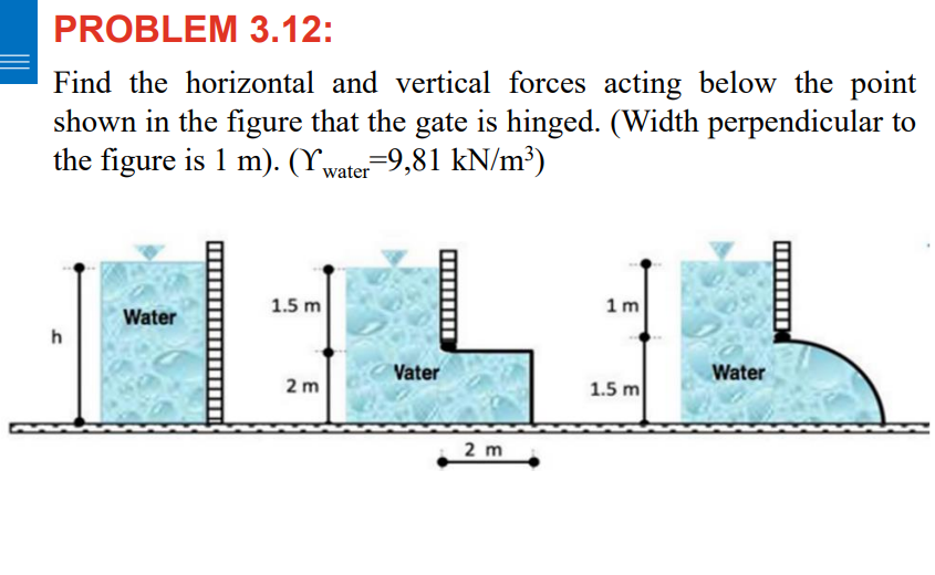 PROBLEM 3 . 1 2 : Find the horizontal and