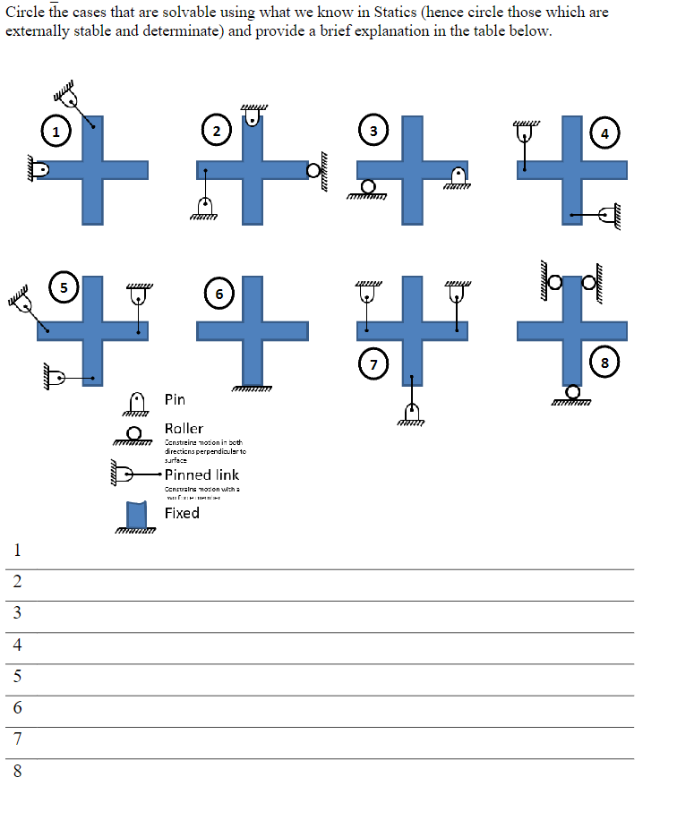 Circle the cases that are solvable using what we