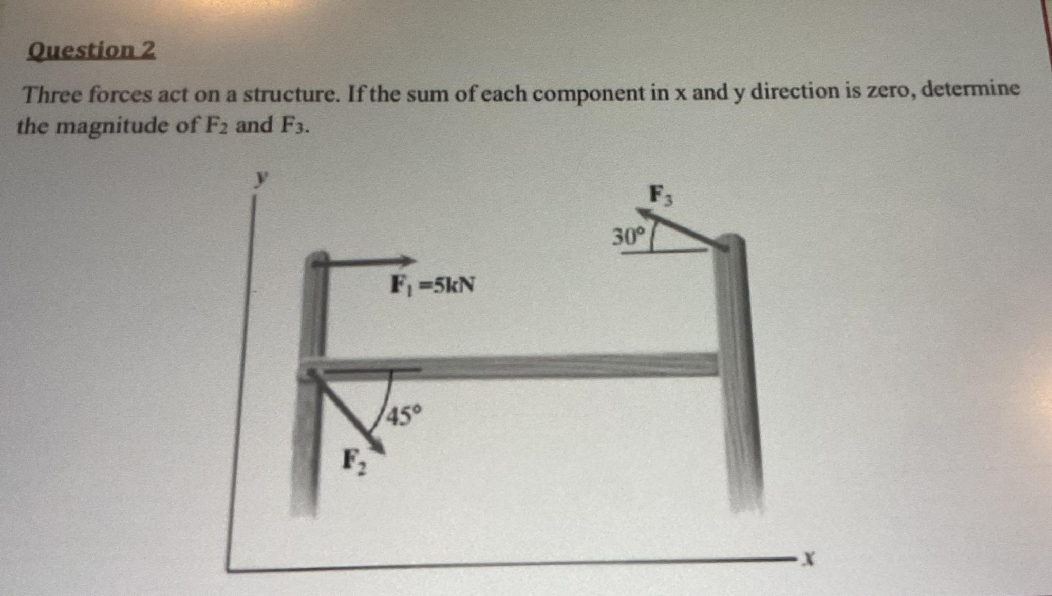 Question 2 Three forces act on a structure. If