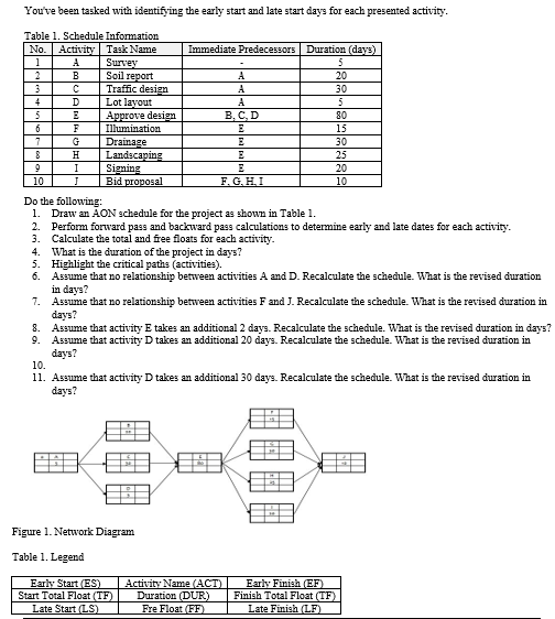 You've been tasked with identifying the early
