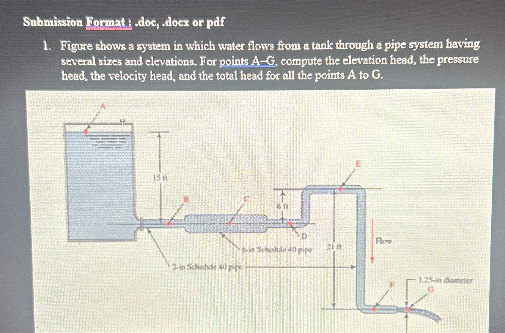 Submission Format: doc, docx or pdf Figure shows