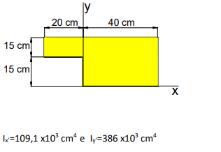 Determine the moments of inertia around the