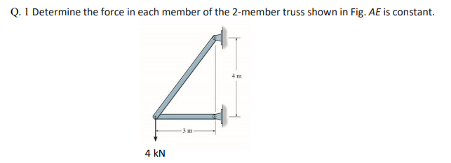Q . 1 Determine the force in each member of the 2