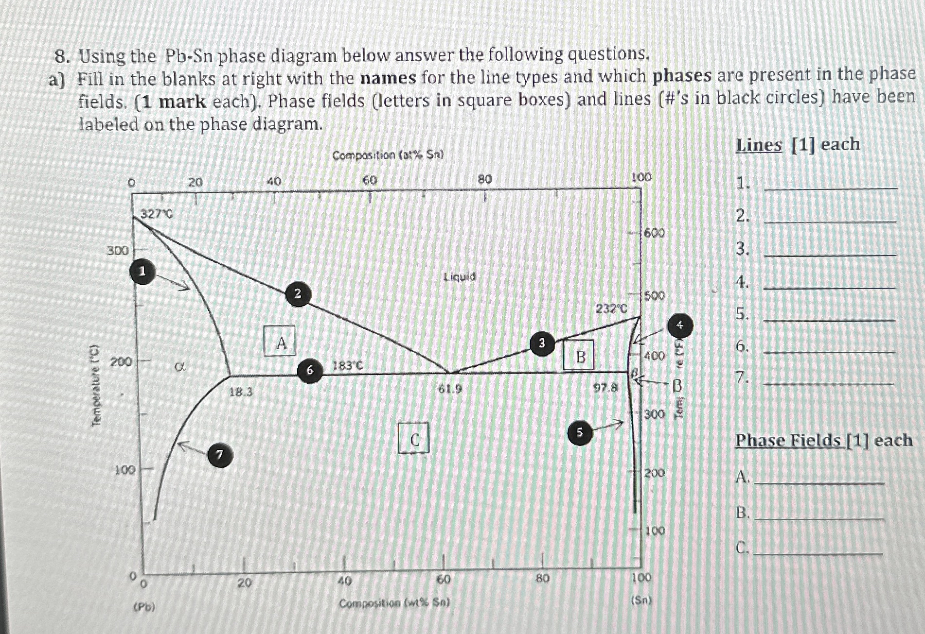 Using the P b - S n phase diagram below answer