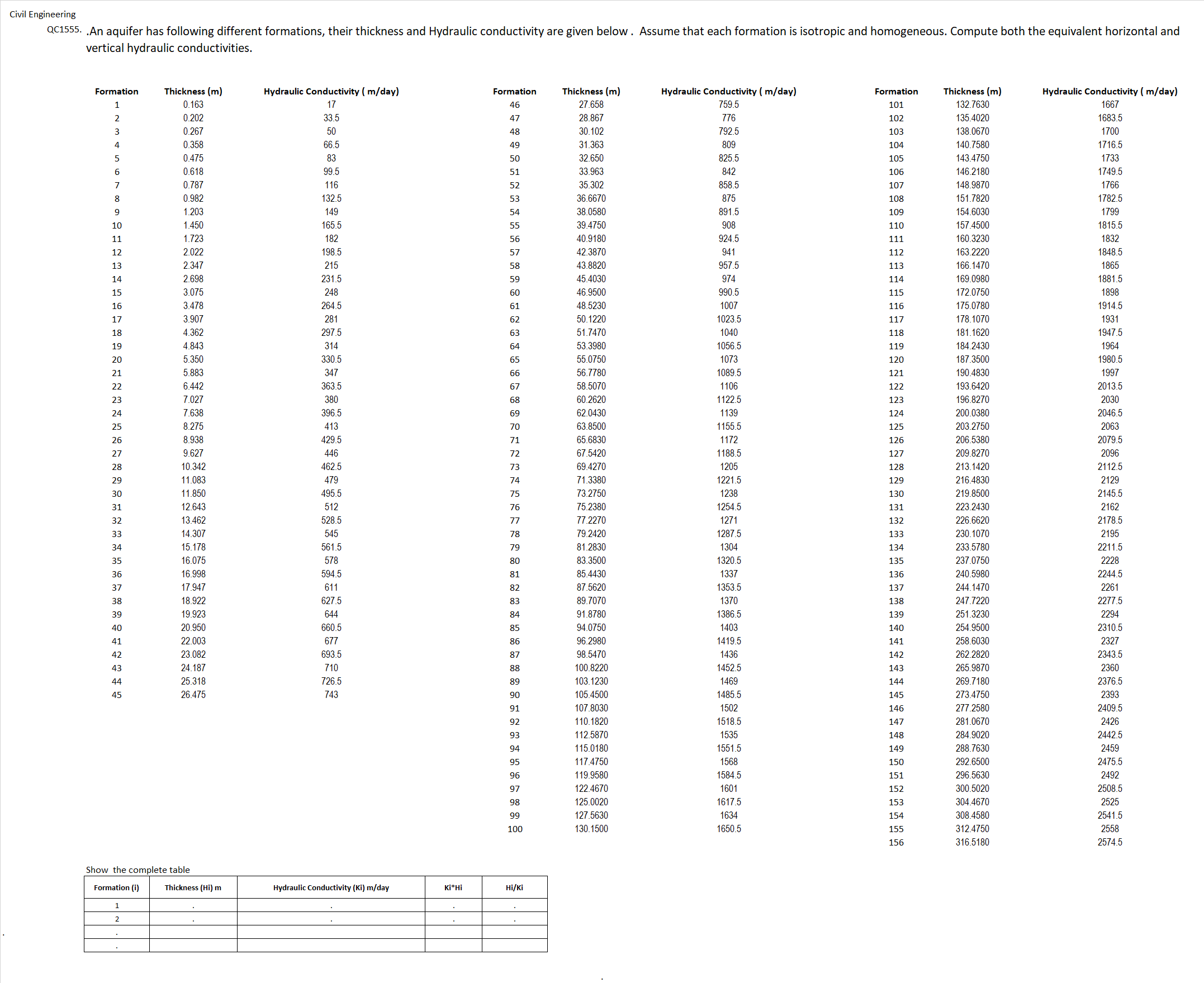 Civil engineeringCivil Engineering vertical
