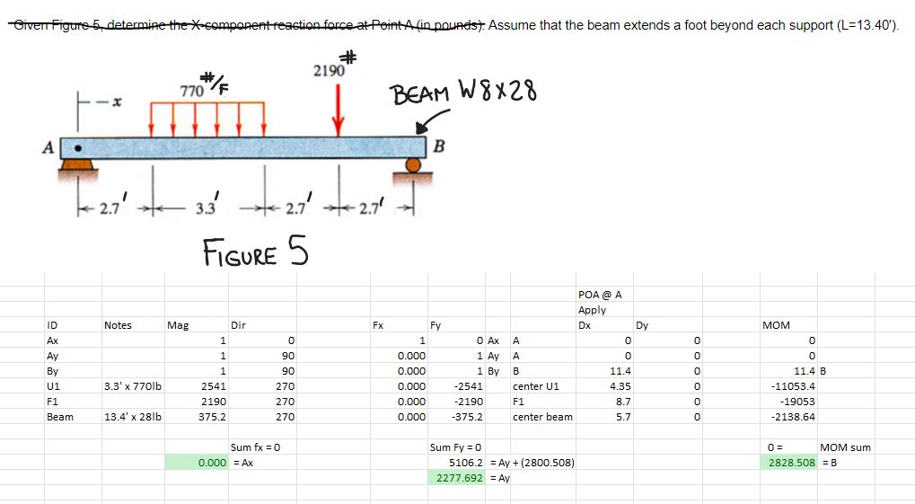 I believe I have found the Ax , Ay , and B