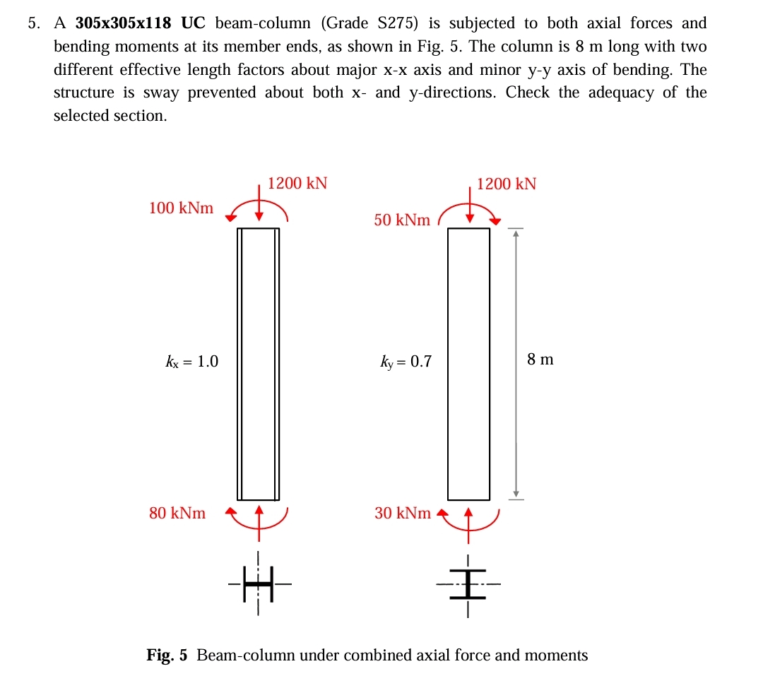 A 3 0 5 3 0 5 1 1 8 UC beam - column ( Grade S 2