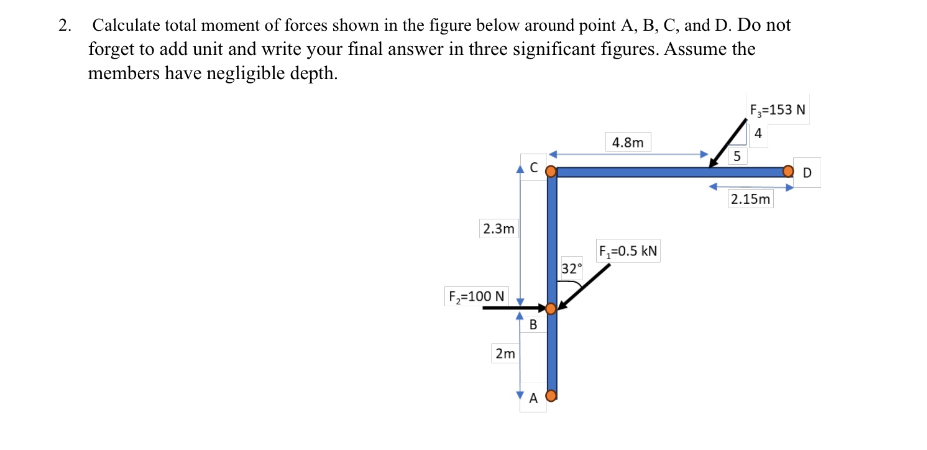 Calculate total moment of forces shown in the