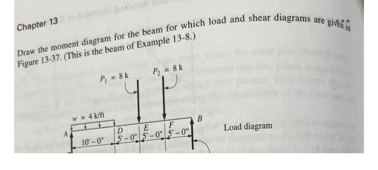 Chapter 1 3 Draw the moment diagram for the beam